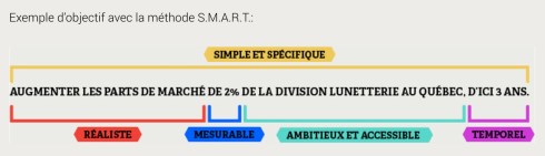 Objectifs SMARTE.jpeg